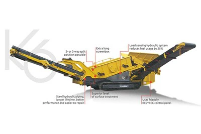 Rama ekranu bezpośredniego podawania